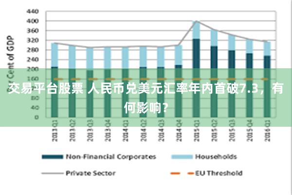 交易平台股票 人民币兑美元汇率年内首破7.3，有何影响？