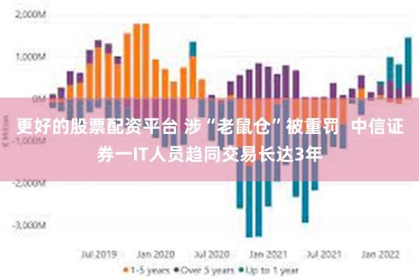 更好的股票配资平台 涉“老鼠仓”被重罚  中信证券一IT人员趋同交易长达3年